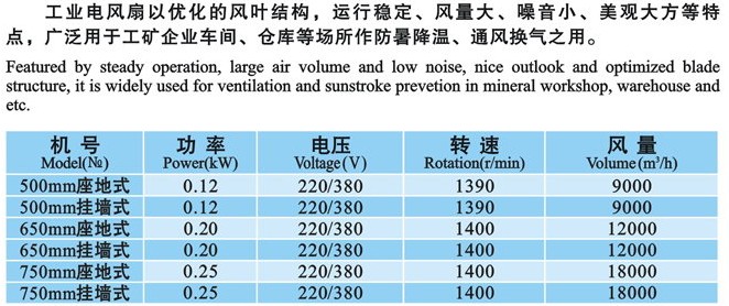 使用工業(yè)風(fēng)扇的優(yōu)勢有哪些？