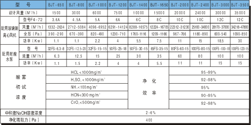 廣東九洲風(fēng)機(jī)廠