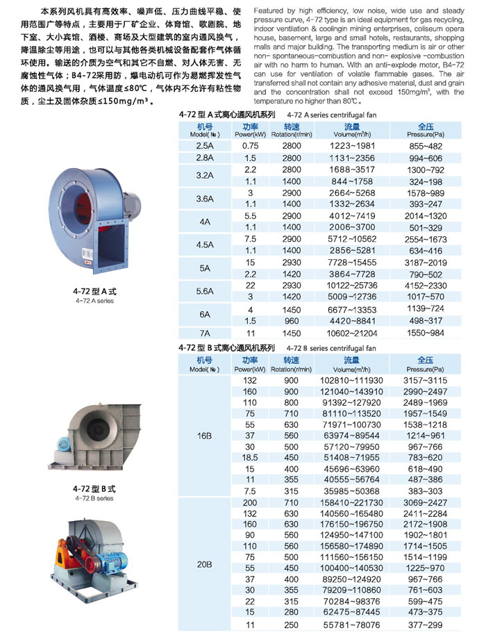 多翼式離心風(fēng)機(jī)
