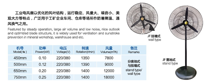 成都九州風(fēng)機維修