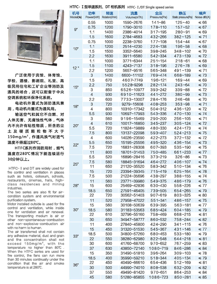 九洲柜式風(fēng)機(jī)