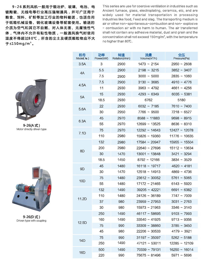 廣東防腐風(fēng)機(jī)