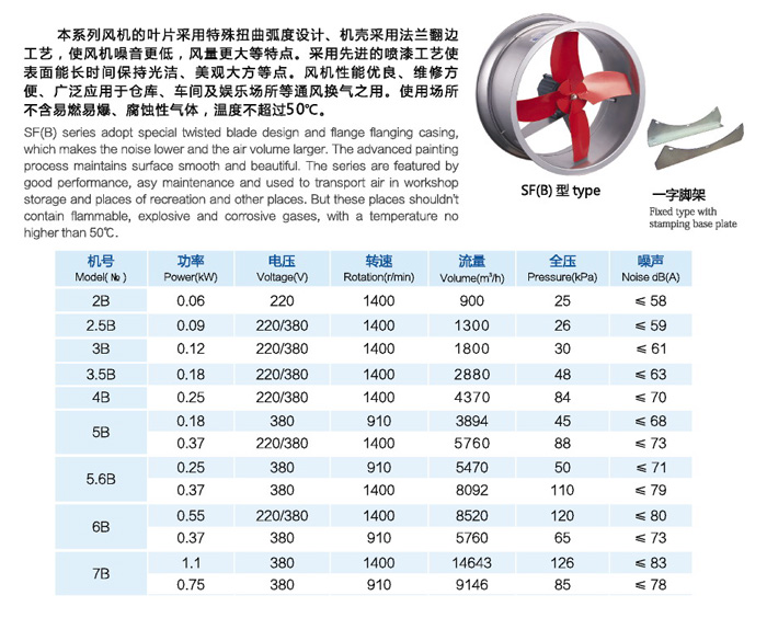 SF(B)加強(qiáng)型壁式通風(fēng)機(jī)