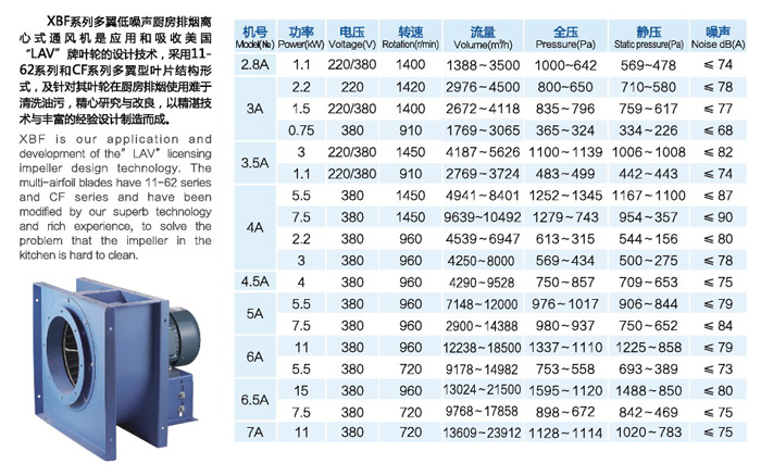 XBF系列多翼式離心風(fēng)機(jī)