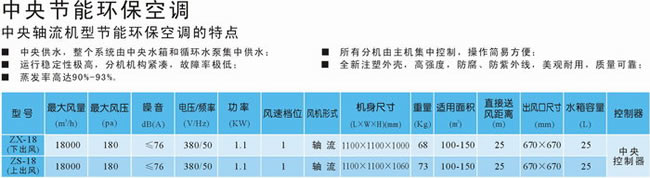 中央節(jié)能環(huán)?？照{(diào)
