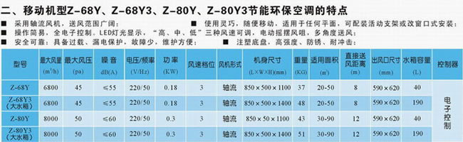 軸流移動式機型環(huán)?？照{(diào)