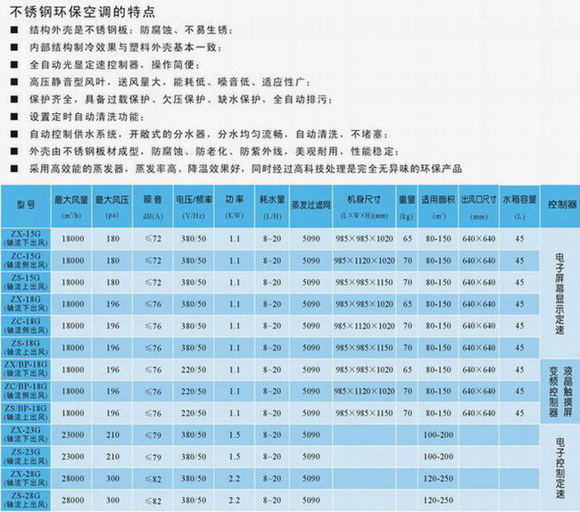 不銹鋼環(huán)?？照{