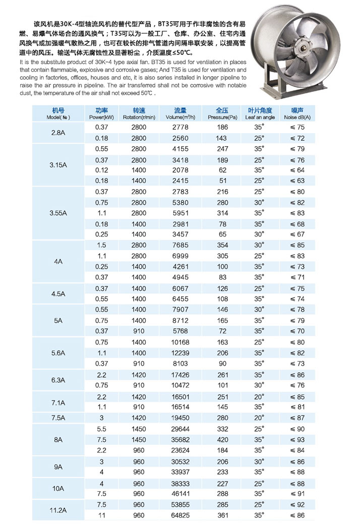 T35系列軸流風(fēng)機(jī)