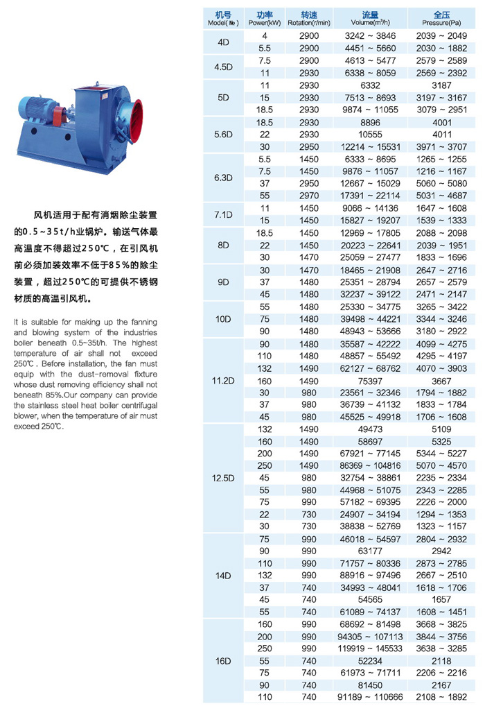 Y8-39系列鍋爐離心通風(fēng)機(jī)