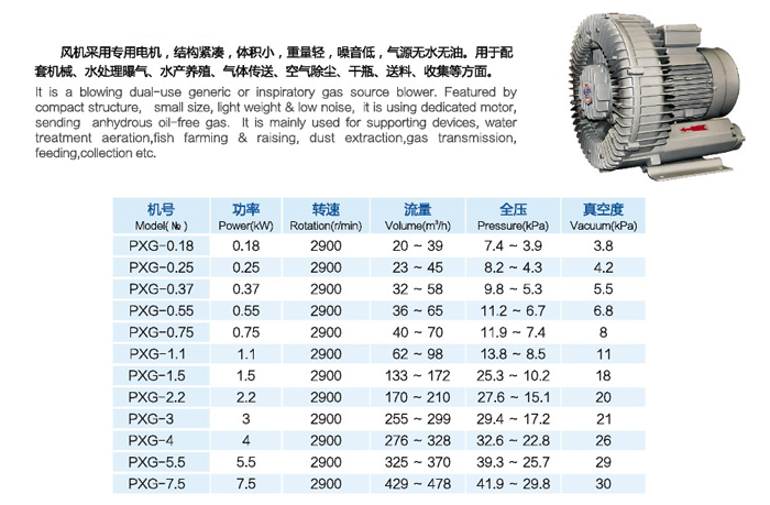 PXG系列旋渦風(fēng)機(jī)
