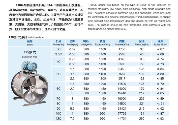 T30(C式)軸流通風(fēng)機