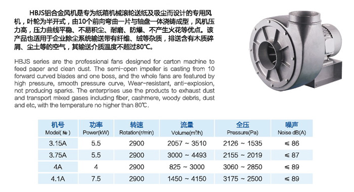 HBJS鋁合金高壓風(fēng)機